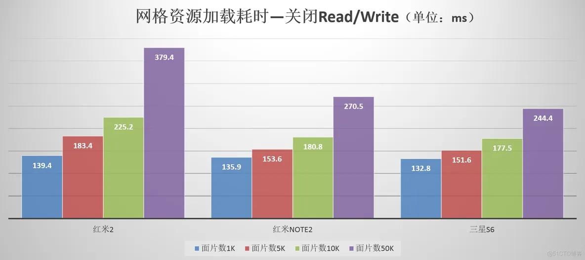 Unity MMO技术架构图 unity模块_性能分析_07